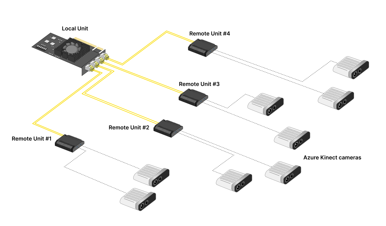 FireNEX™-80G System Setup Diagram