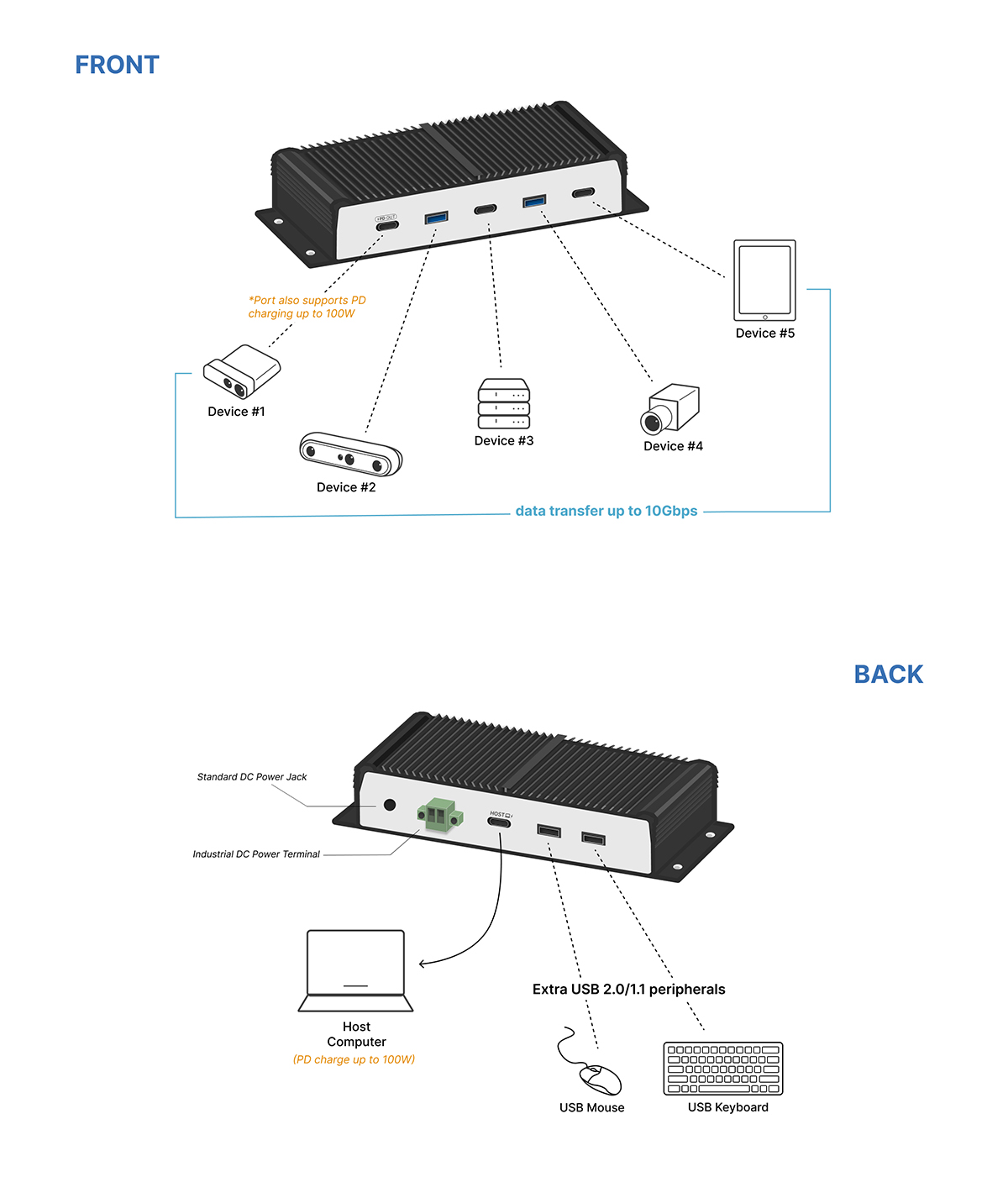 USB-C 10Gbps Industrial Hub