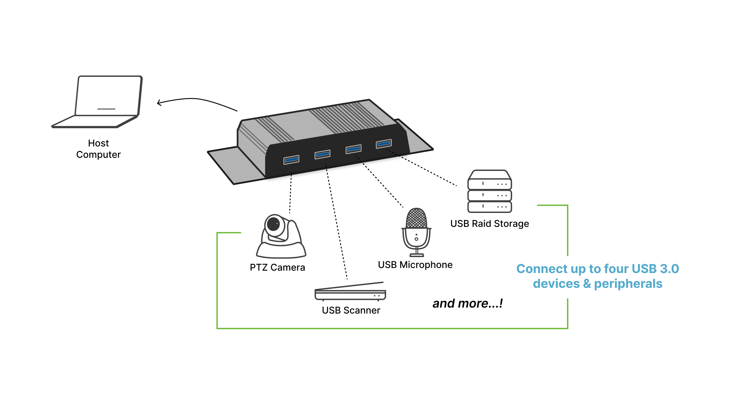 USB 3.0 Industrial Hub