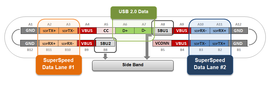Tutorial Del Puerto Usb Pdf Usb C